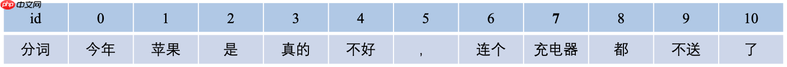 《人工智能导论：案例与实践》基于BiLSTM+Attention实现新闻标题文本 - 创想鸟
