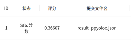 X光安检图像检测挑战赛3.0 baseline - 创想鸟