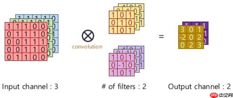 【PaddleHub模型贡献】一行代码实现海洋生物识别 - 创想鸟