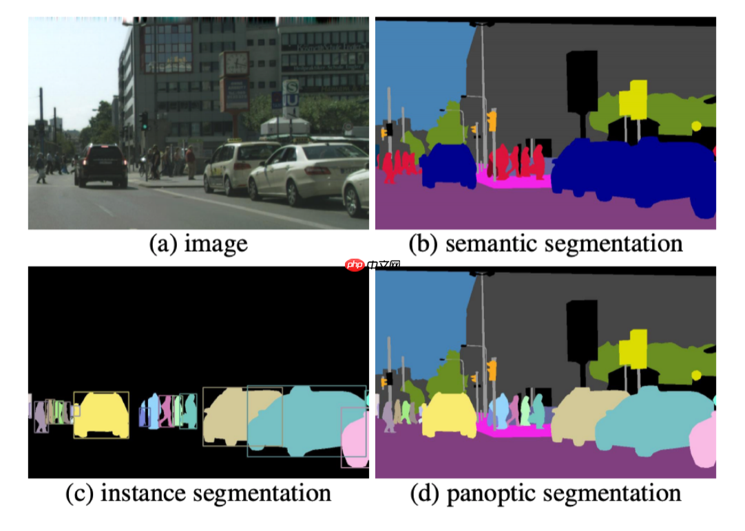 零基础入门图像分割：从数据到预测 - 创想鸟
