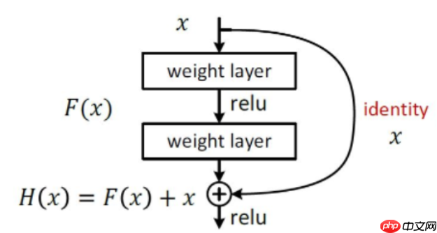 基于计算机视觉的全细胞计数自动化分析方法 - 创想鸟