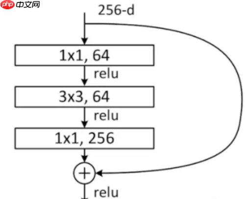 基于计算机视觉的全细胞计数自动化分析方法 - 创想鸟