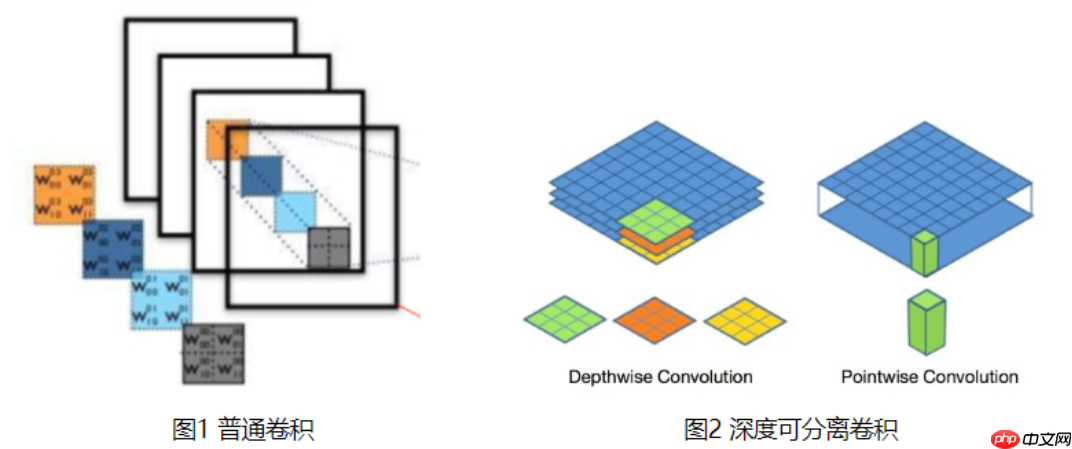 基于计算机视觉的全细胞计数自动化分析方法 - 创想鸟