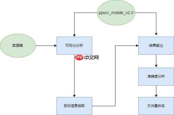【校园AI Day-AI workshop】基于OCR的自定义区域文件重命名程序 - 创想鸟