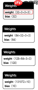 【可塑性架构】自定义CNN手写数字识别 - 创想鸟