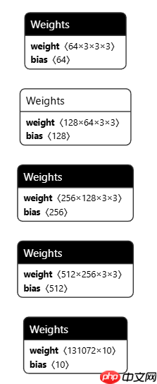 【可塑性架构】自定义CNN手写数字识别 - 创想鸟