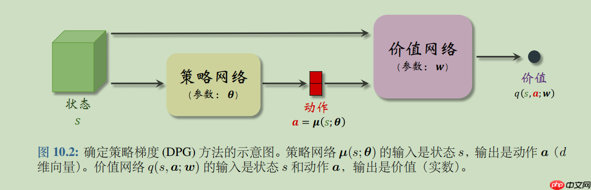 【强化学习】DDPG : 强化学习之倒立摆 - 创想鸟