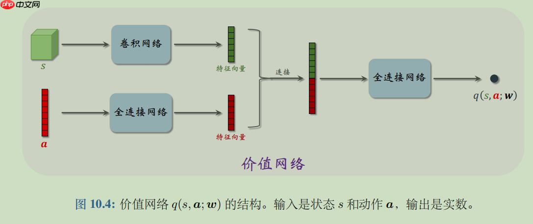 【强化学习】DDPG : 强化学习之倒立摆 - 创想鸟