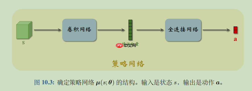 【强化学习】DDPG : 强化学习之倒立摆 - 创想鸟