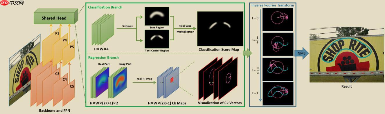 基于PaddleOCR的FCENet复现 - 创想鸟