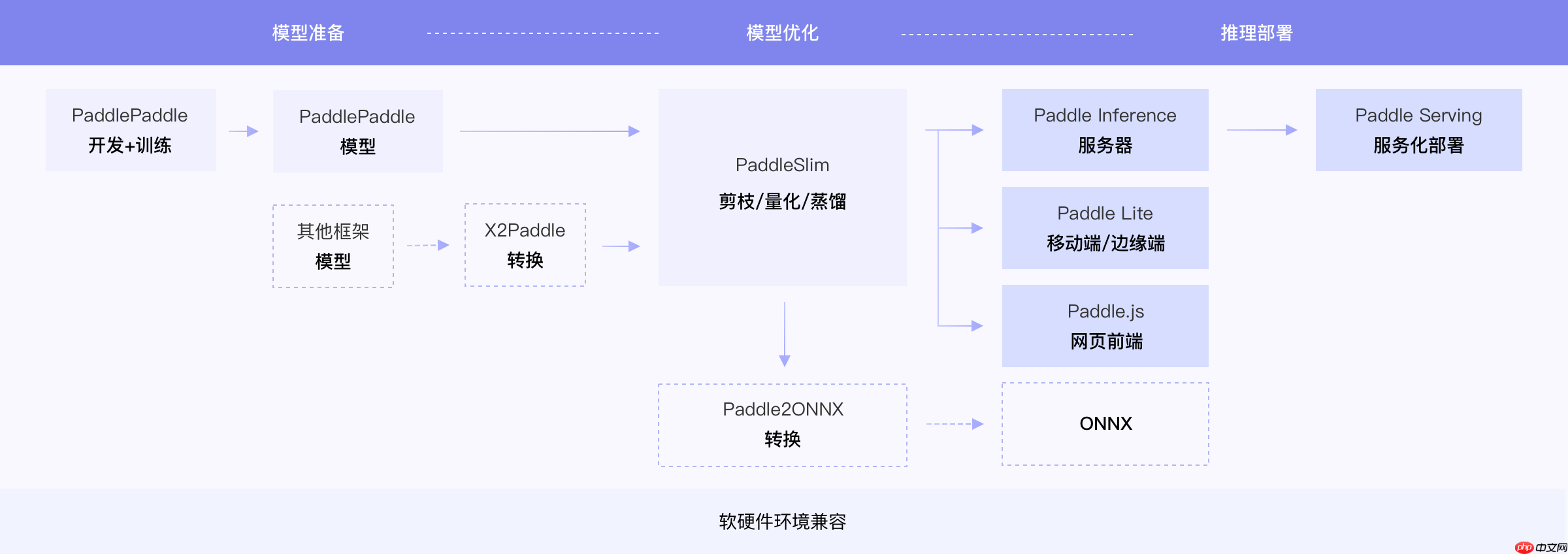 基于PaddleOCR的FCENet复现 - 创想鸟