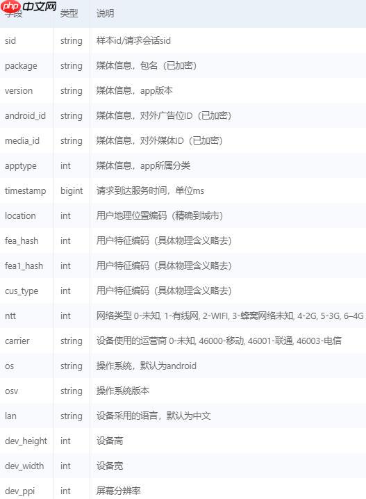 飞桨常规赛:MarTech Challenge点击反欺诈预-9月第5名方案 - 创想鸟