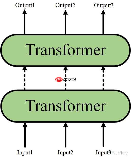 PaddleNLP2.0：BERT模型在文本分类任务上的应用 - 创想鸟
