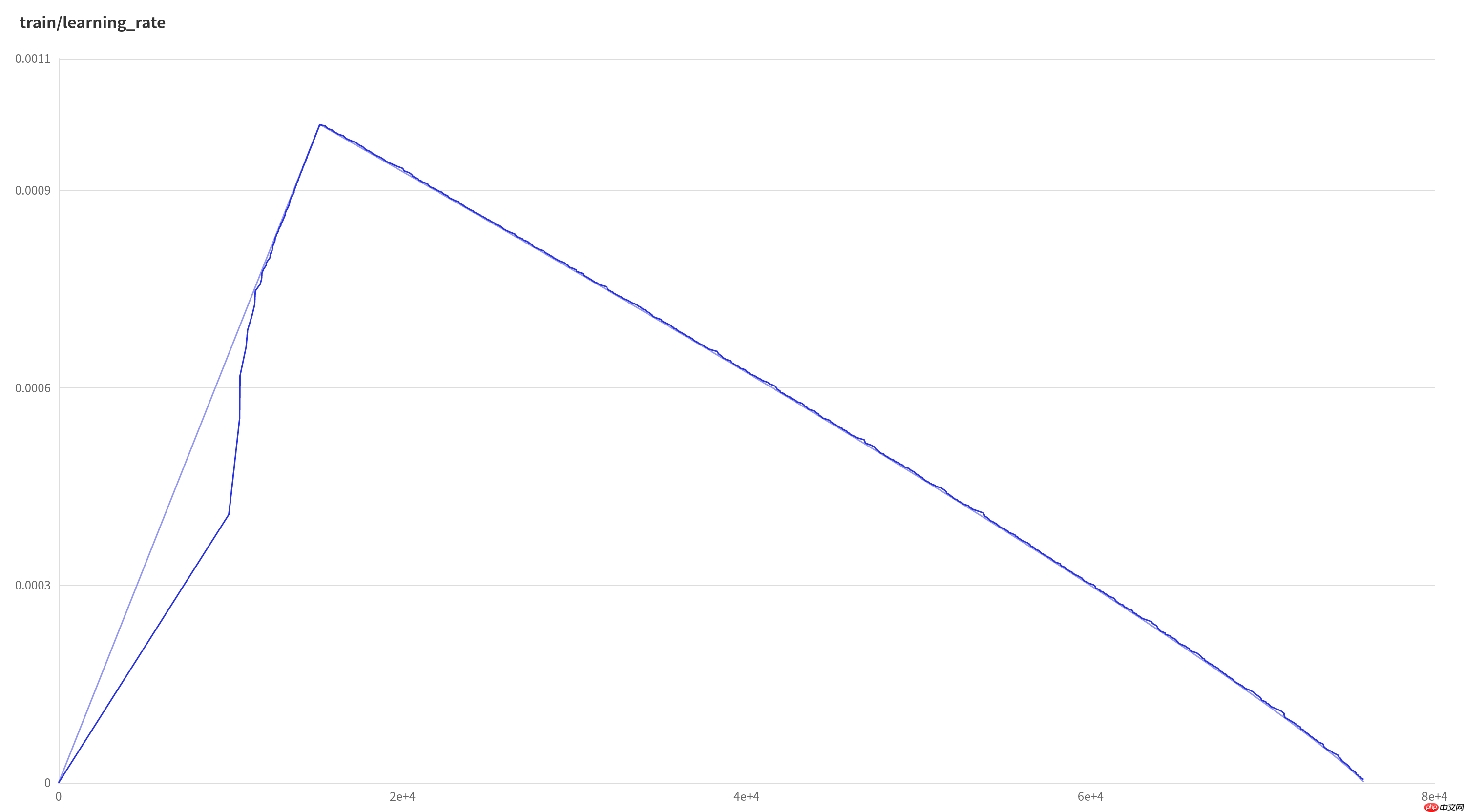 飞桨常规赛：遥感影像地块分割 - 10月第2名方案 - 创想鸟