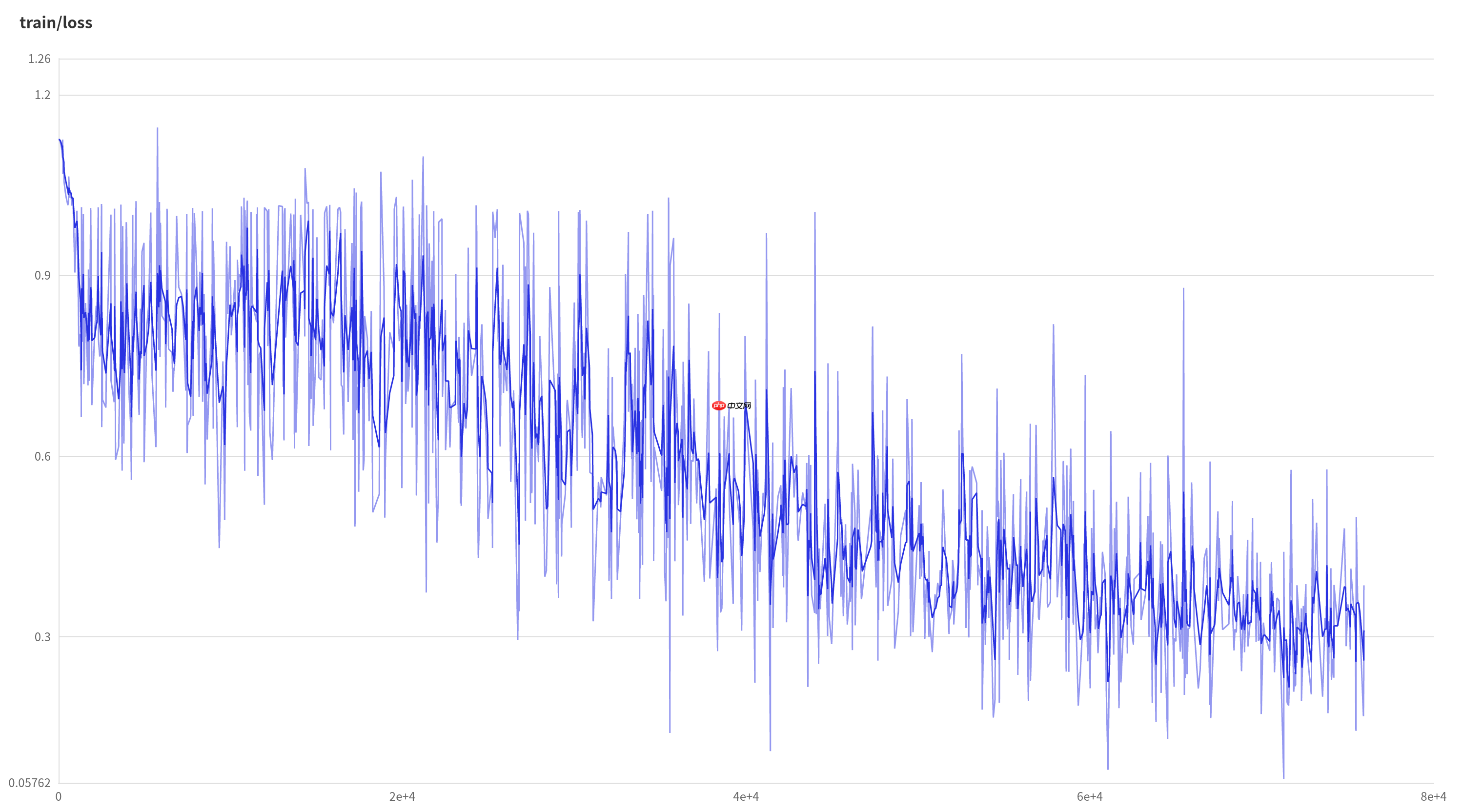 飞桨常规赛：遥感影像地块分割 - 10月第2名方案 - 创想鸟