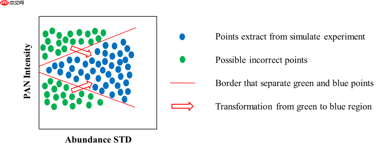 基于全色影像引导数据分布变化的高光谱全色融合网络-Pgnet - 创想鸟