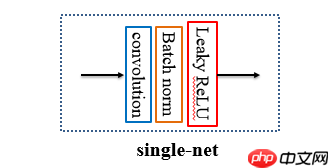 基于全色影像引导数据分布变化的高光谱全色融合网络-Pgnet - 创想鸟