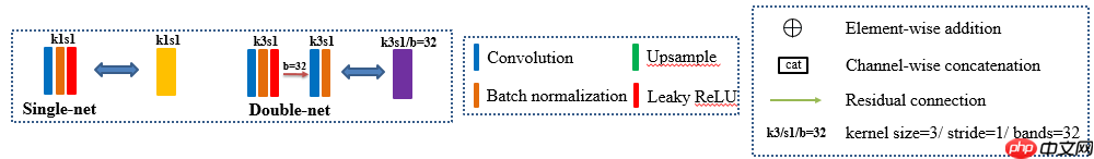 基于全色影像引导数据分布变化的高光谱全色融合网络-Pgnet - 创想鸟