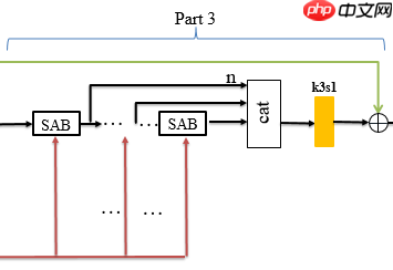 基于全色影像引导数据分布变化的高光谱全色融合网络-Pgnet - 创想鸟