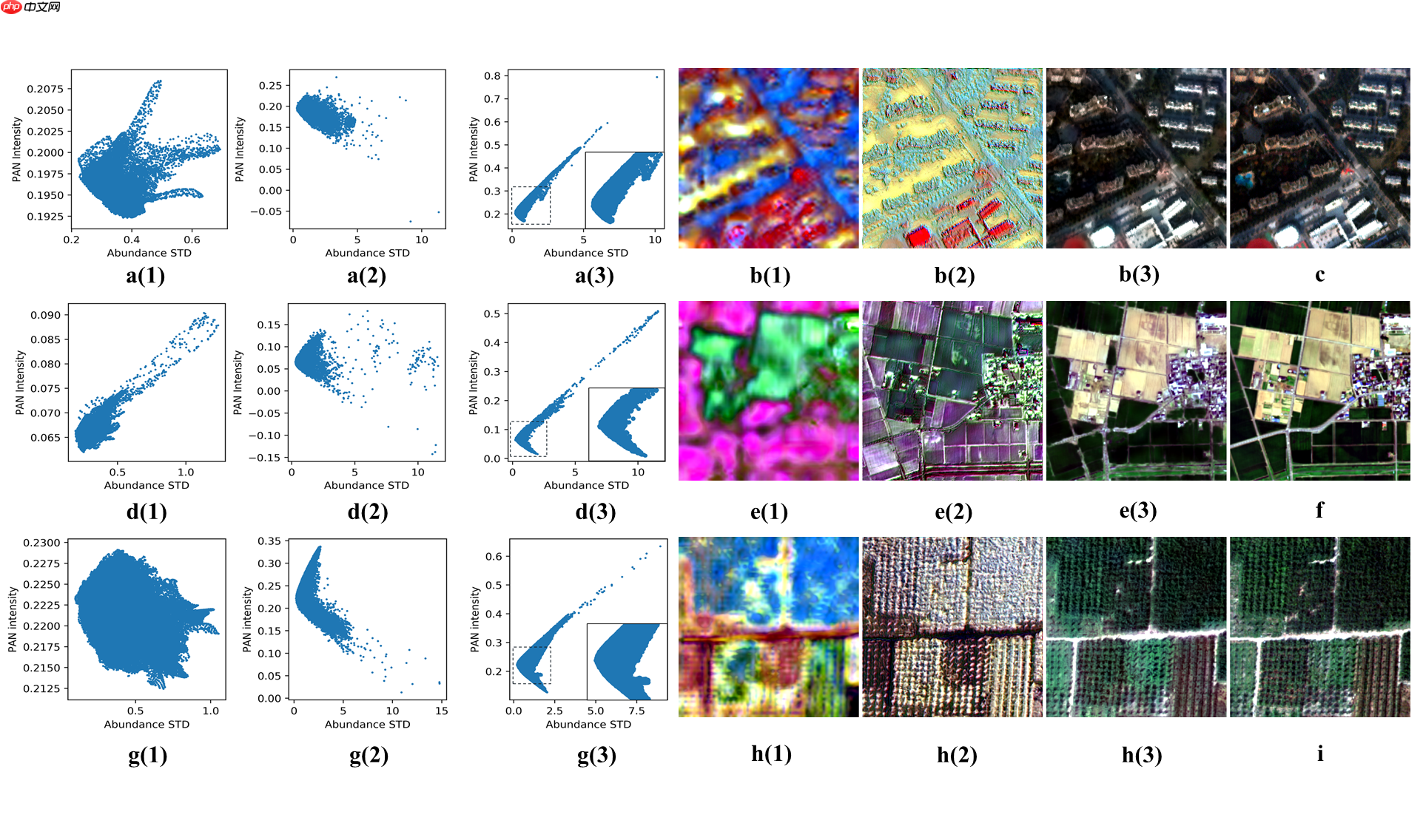 基于全色影像引导数据分布变化的高光谱全色融合网络-Pgnet - 创想鸟