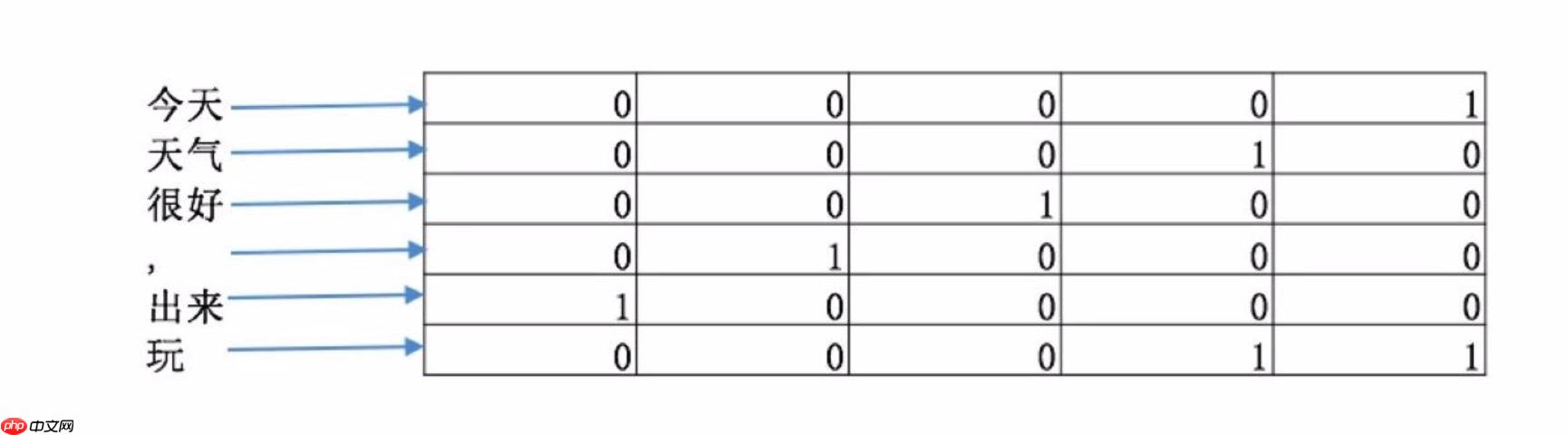 【AI达人创造营第二期】一文读懂textCNN模型原理 - 创想鸟