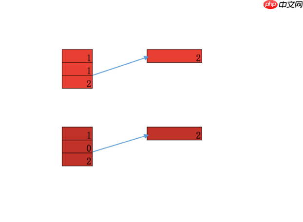 【AI达人创造营第二期】一文读懂textCNN模型原理 - 创想鸟