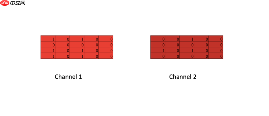 【AI达人创造营第二期】一文读懂textCNN模型原理 - 创想鸟