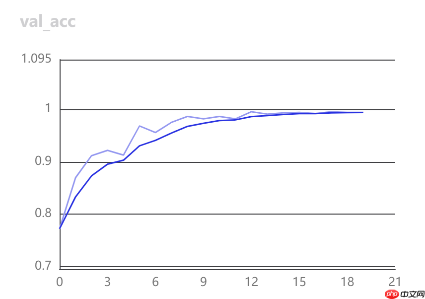 柠檬分类竞赛：飞桨图像分类套件PaddleClas竞赛实战 - 创想鸟
