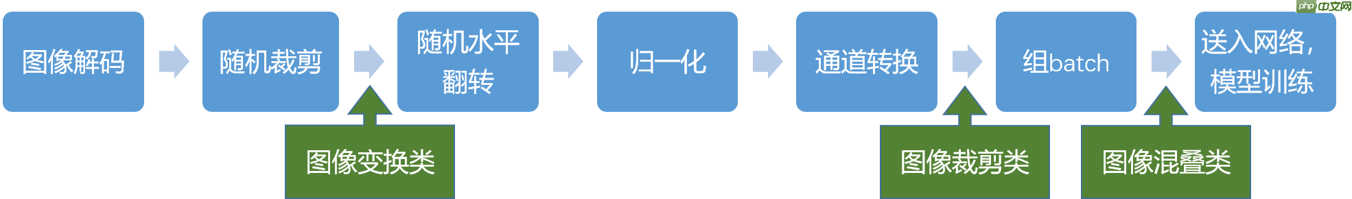 柠檬分类竞赛：飞桨图像分类套件PaddleClas竞赛实战 - 创想鸟