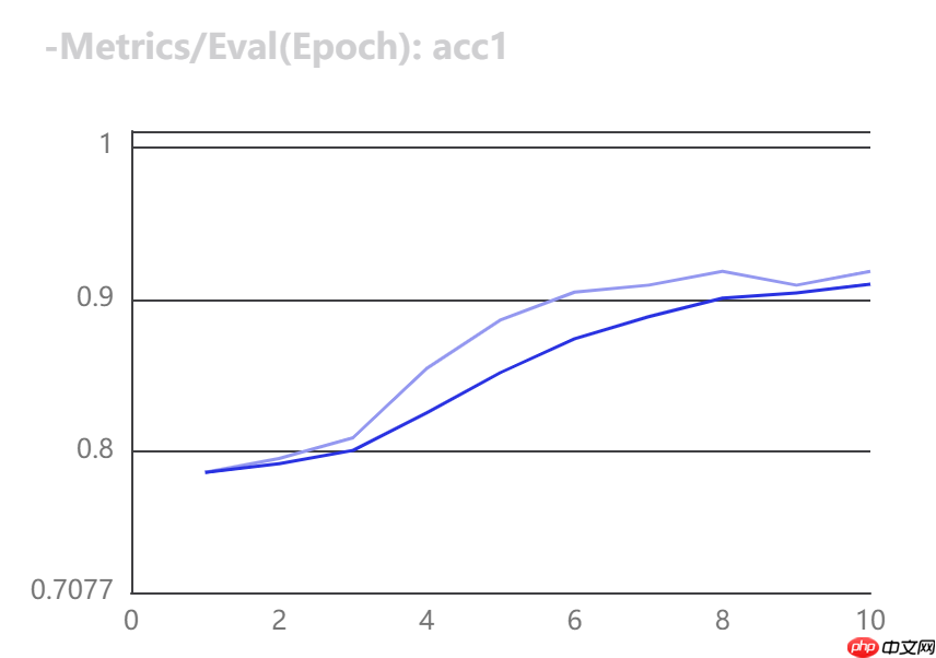 柠檬分类竞赛：飞桨图像分类套件PaddleClas竞赛实战 - 创想鸟