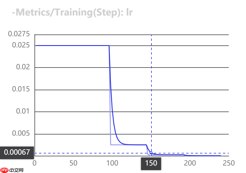 柠檬分类竞赛：飞桨图像分类套件PaddleClas竞赛实战 - 创想鸟