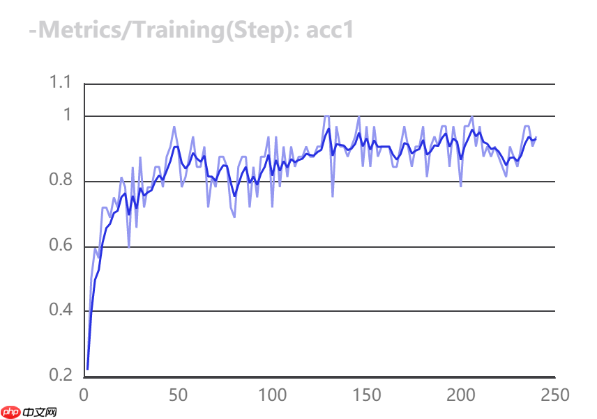 柠檬分类竞赛：飞桨图像分类套件PaddleClas竞赛实战 - 创想鸟