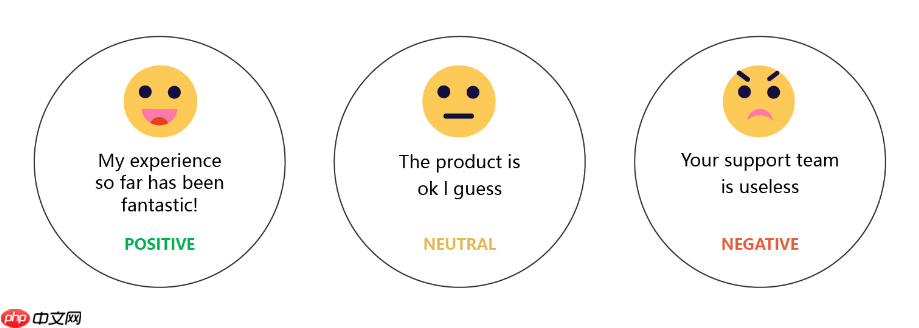 从0到1：手把手教你使用LSTM进行情感分析