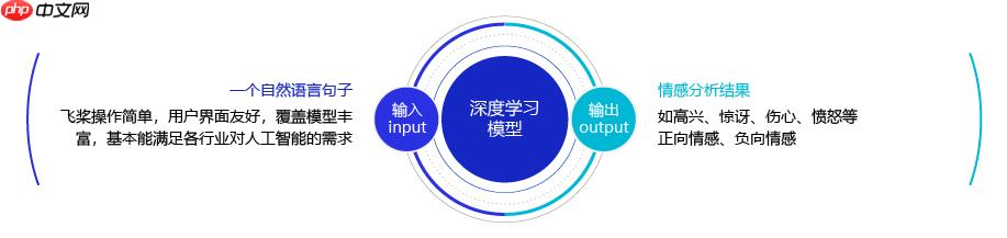 从0到1：手把手教你使用LSTM进行情感分析