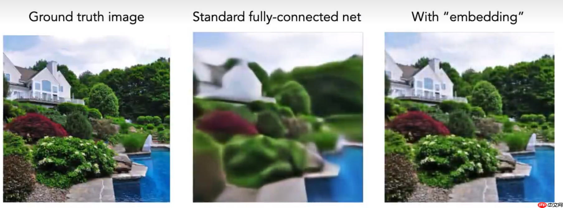 Positional Encoding高频位置编码 - 创想鸟