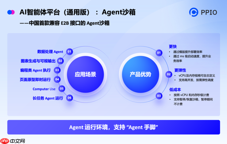 PPIO亮相WAIC 2025，重磅推出Agentic AI基础设施服务平台