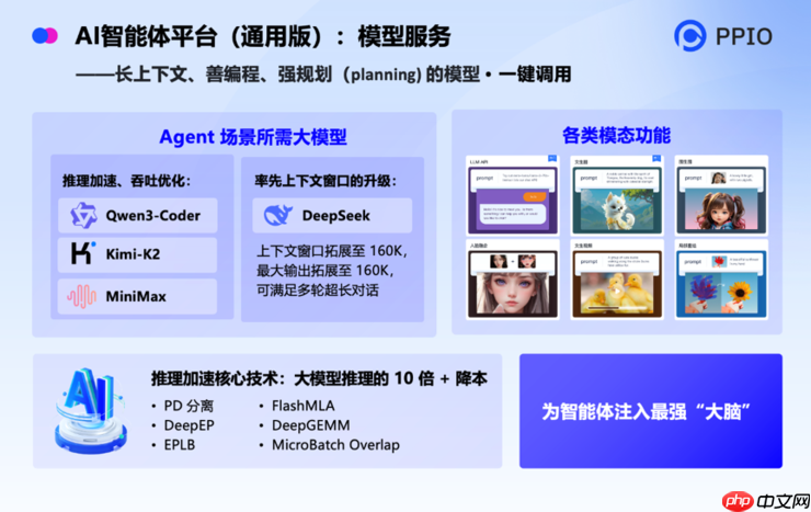 PPIO亮相WAIC 2025，重磅推出Agentic AI基础设施服务平台