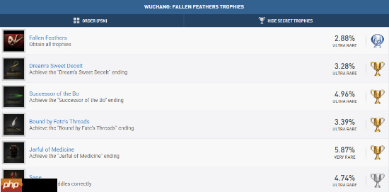 《明末渊虚之羽》发售仅5天 已有2.8%的玩家获得白金杯！