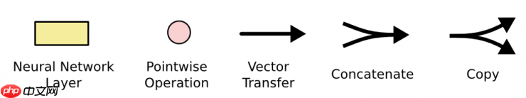 『零基础+1』一文看懂LSTM原理-《动手学深度学习》 - 创想鸟