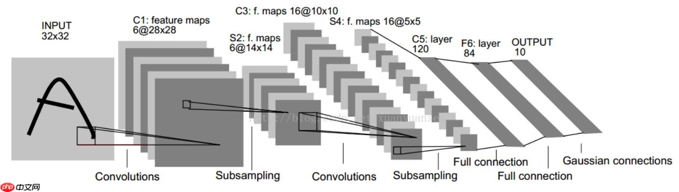 【AI达人特训营】基于全卷积神经网络的图像分类复现 - 创想鸟