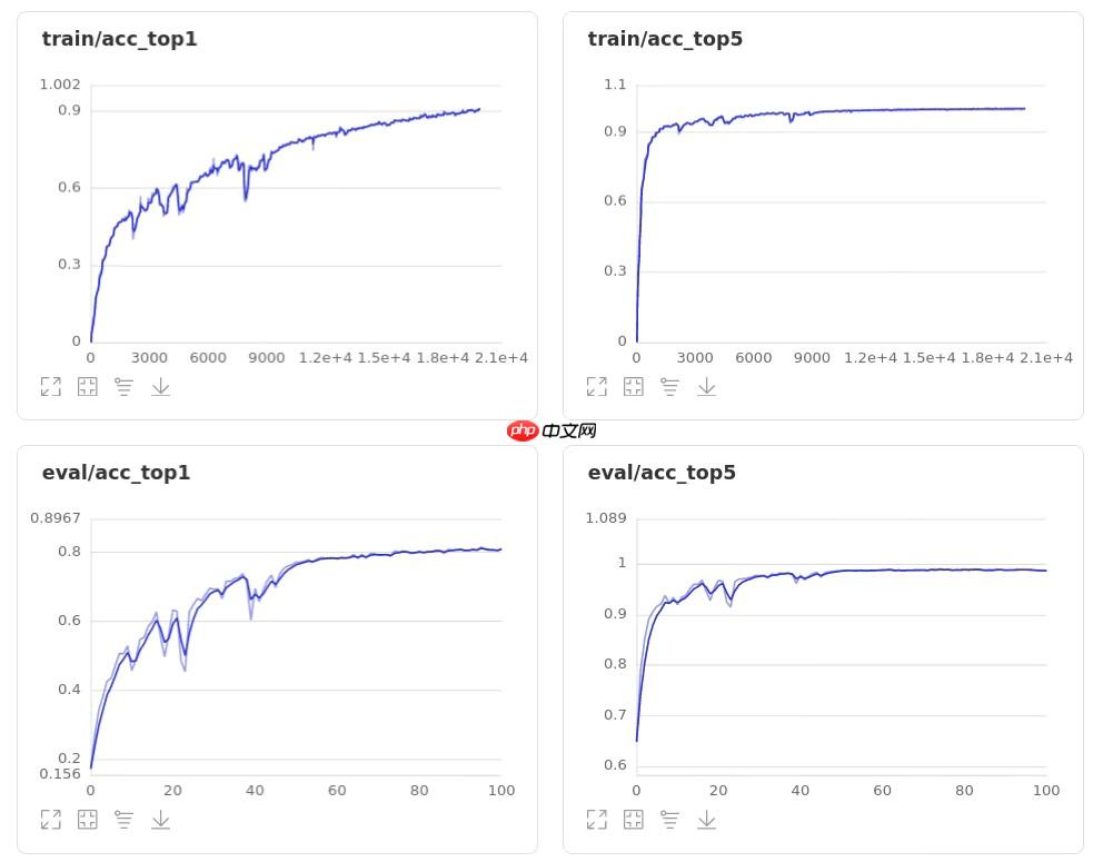 【AI达人特训营】基于全卷积神经网络的图像分类复现 - 创想鸟