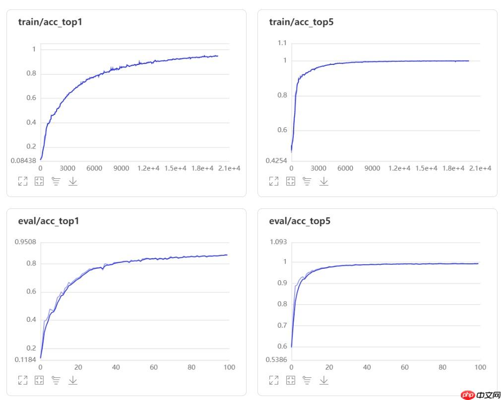 【AI达人特训营】基于全卷积神经网络的图像分类复现 - 创想鸟