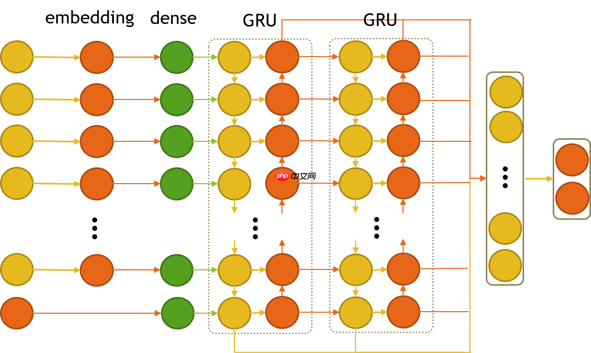 飞桨常规赛：点击反欺诈预测 - 4月第8名方案 - 创想鸟