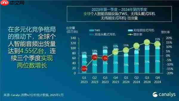 鸿蒙+星闪：一场“1+1＞2”的音频蝶变