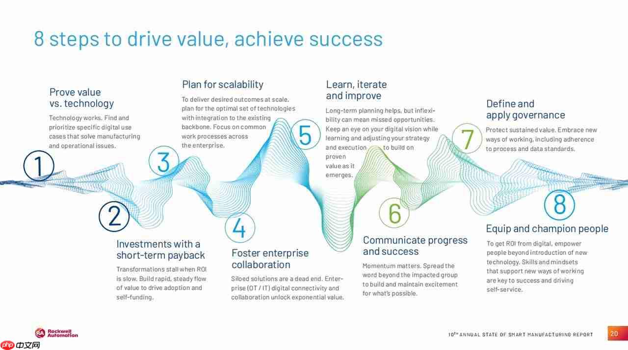 "人工智能+制造"的关键时刻:不是降本,而是重构