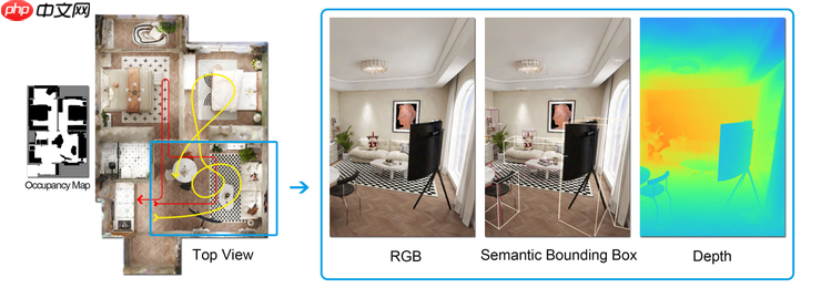 群核科技发布3D高斯语义数据集，给机器人装上“空间大脑”
