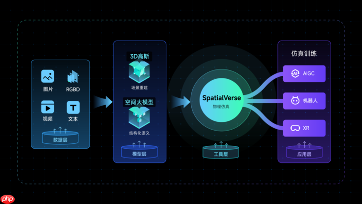 群核科技发布3D高斯语义数据集，给机器人装上“空间大脑”