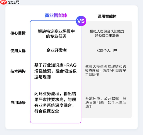 扎根业务，这个618商业智能体先跑起来