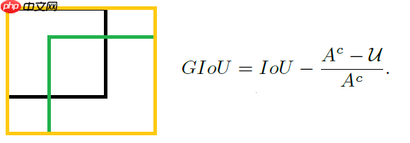 【AI达人特训营】SIOU论文复现：Powerful的回归框学习能力 - 创想鸟