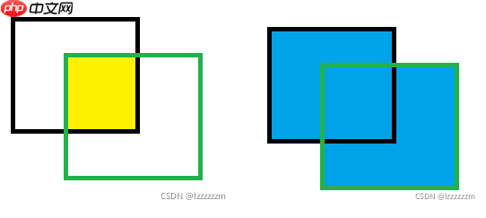 【AI达人特训营】SIOU论文复现：Powerful的回归框学习能力 - 创想鸟